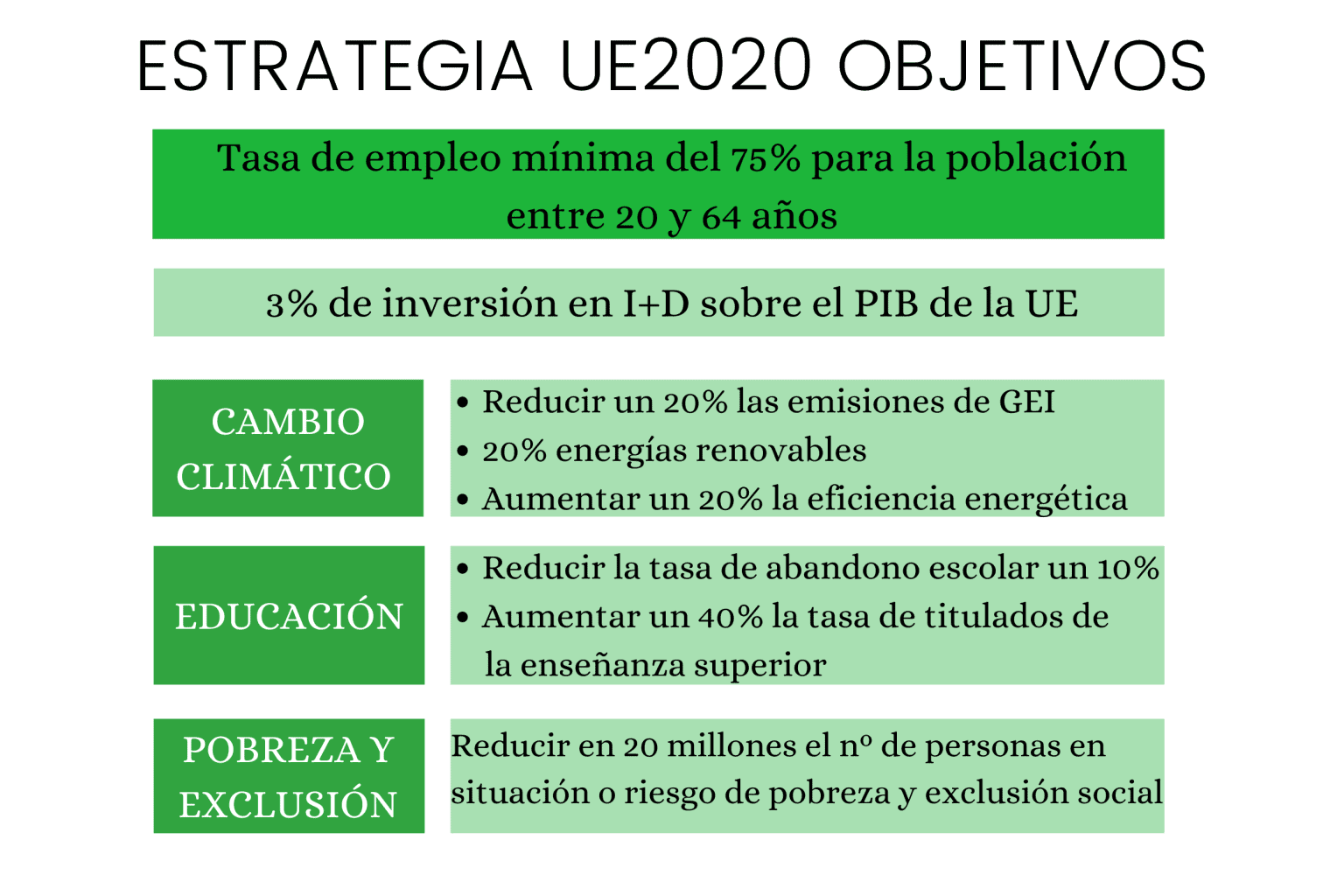 europa-2020-una-estrategia-para-un-crecimiento-inteligente-sostenible